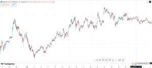  BNB 2025 price chart — early-August sell-off below $750 and rebound; data from TradingView (BNB/USDT, Binance)